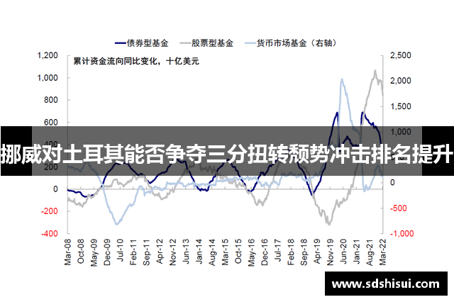 挪威对土耳其能否争夺三分扭转颓势冲击排名提升