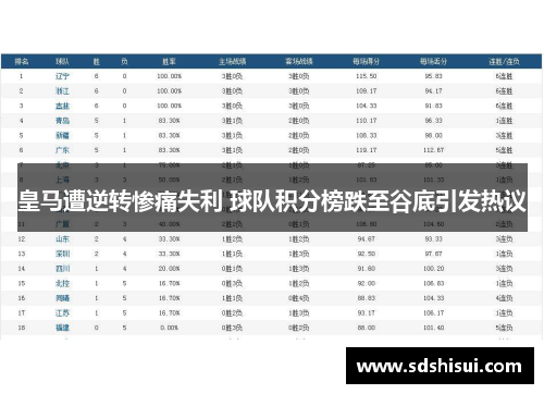 皇马遭逆转惨痛失利 球队积分榜跌至谷底引发热议