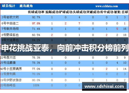 申花挑战亚泰，向前冲击积分榜前列